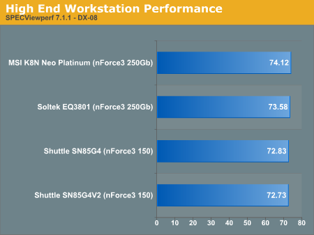 High End Workstation Performance